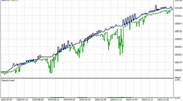 graph2